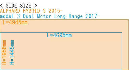 #ALPHARD HYBRID S 2015- + model 3 Dual Motor Long Range 2017-